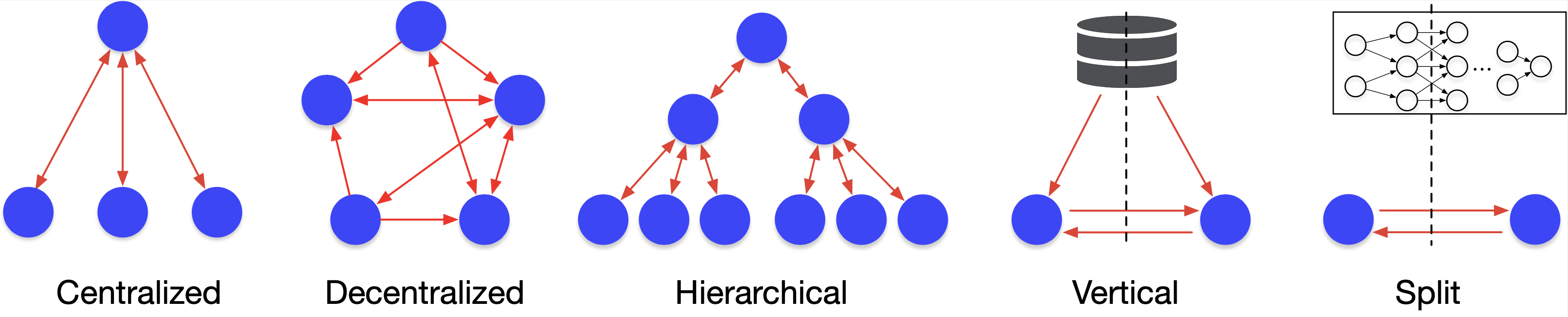 ./../_static/image/fedml-topology.png